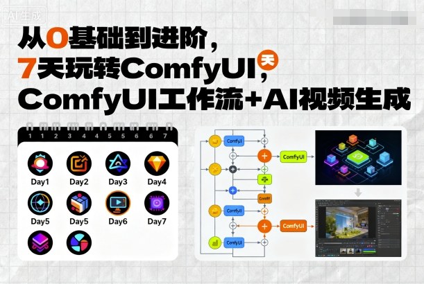 从0基础到进阶，7天玩转ComfyUI，Comfyui工作流+AI视频生成网赚项目-副业赚钱-互联网创业-资源整合情久网创