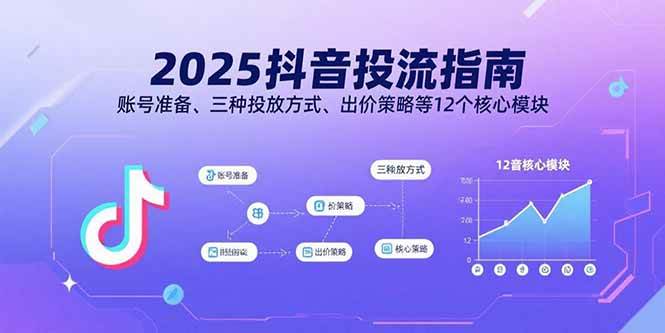 （15953期）2025抖音投流指南，账号准备、三种投放方式、出价策略等12个核心模块网赚项目-副业赚钱-互联网创业-资源整合情久网创